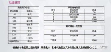 优先等级附加费与清关信息差