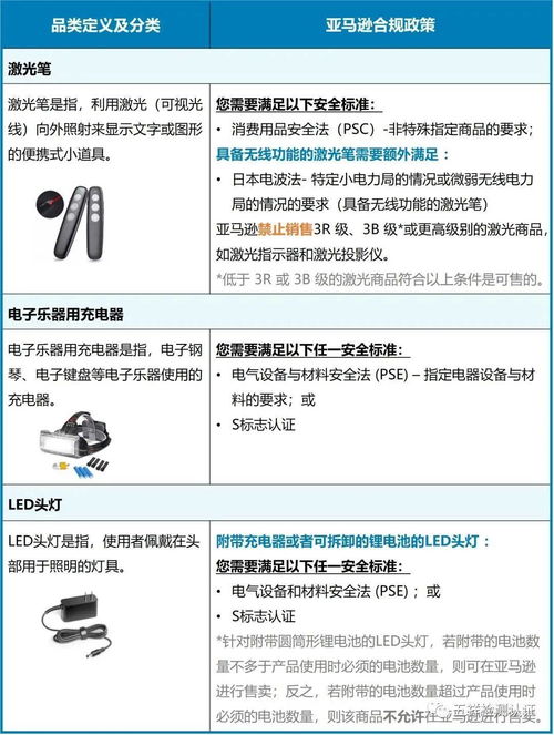 亚马逊商品图片尺寸规范：解读与优化策略