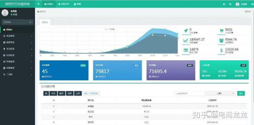 淘宝联盟团长号的交易背景及原因
