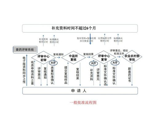 海运卡派wc的核心要素