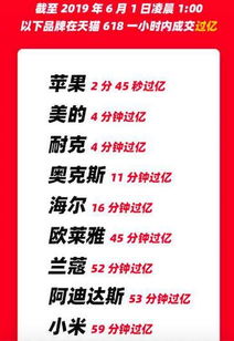 2. 上架后采用长尾词刷单