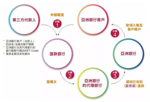 BOA远程开户全流程解析