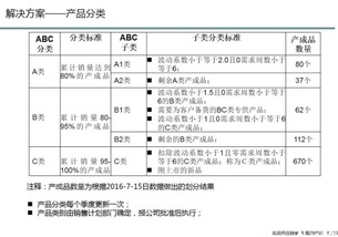 库存管理的精细化策略