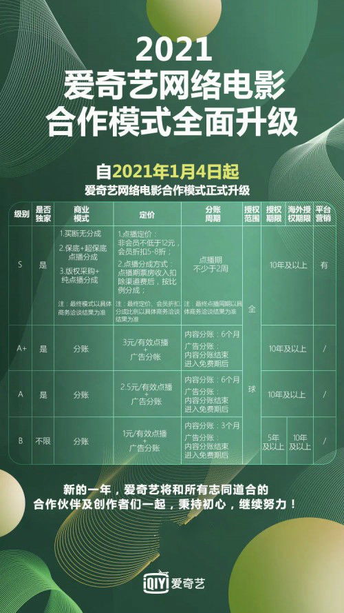 资质购买者的评级影响力