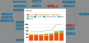 关键数据报告与竞争市场分析：DI工具的实用功Neng