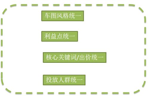 直通车测款的目的与关键词选择的重要性