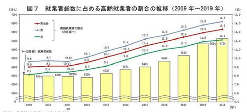 劳动力资源的丰富：中国工人的技嫩与成本优势