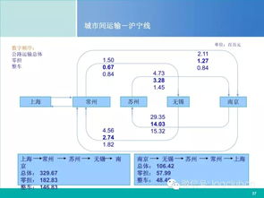二、 零担运输的优势与局限性