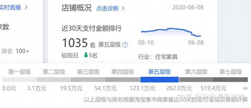 二、 影响淘宝新链接流量的关键因素