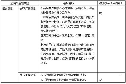 3. 发布不符合公序良俗的商品或信息
