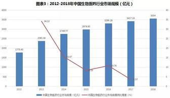 数据分析的深层价值：洞察产品受欢迎程度与潜在需求