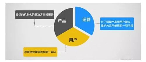 4. geng高的运营成本