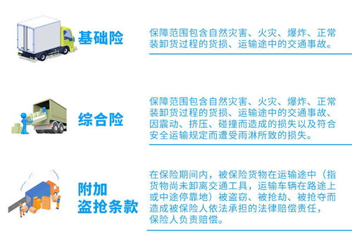 货运代理模式与理赔流程