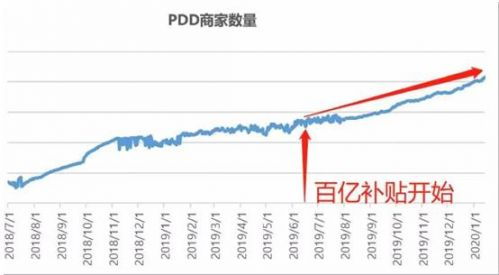 参与促销活动， 提升销量与品牌影响力