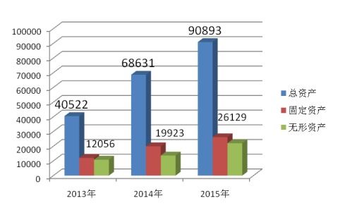 五、 购买关税保险