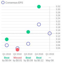 定价的挑战与机遇
