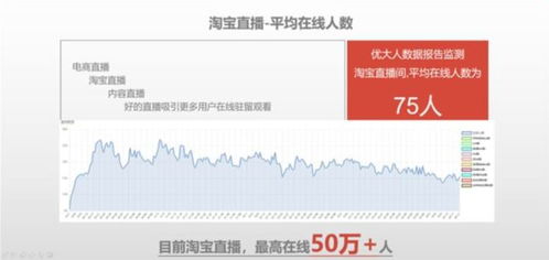 1. 直播时间合理安排