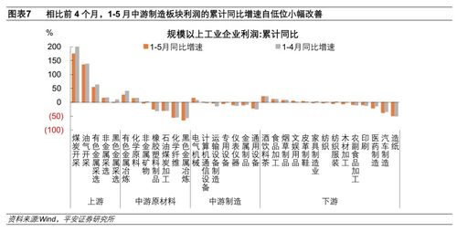 重量是基础变量