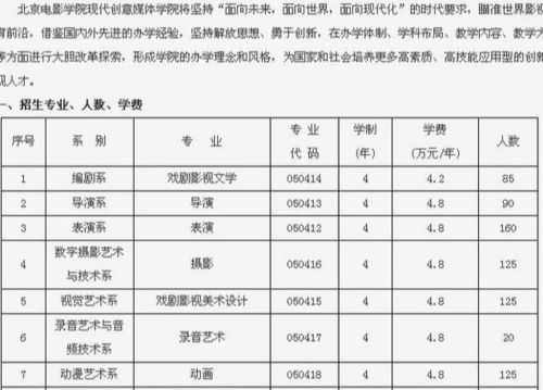 一、开店成本的考量