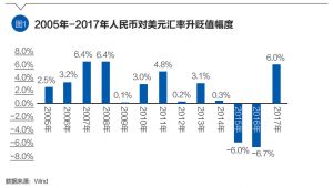 选择银行账户：海外银行账户与国内银行账户的比较