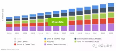 商品类型与供应商的差异