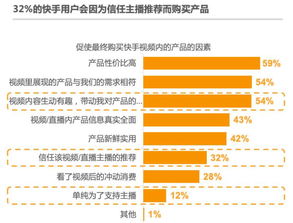 快手平台变现之路：视频收益解析