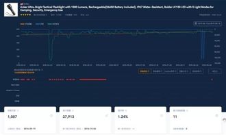 一、深入挖掘：关注关键词排名与选择竞品