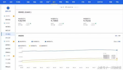 二、客服服务质量分析