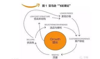 A9算法的主要目标