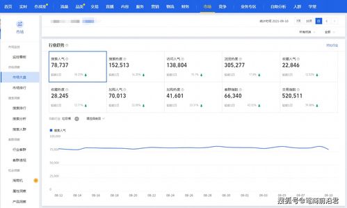 三、 维护店铺层级与综合转化率