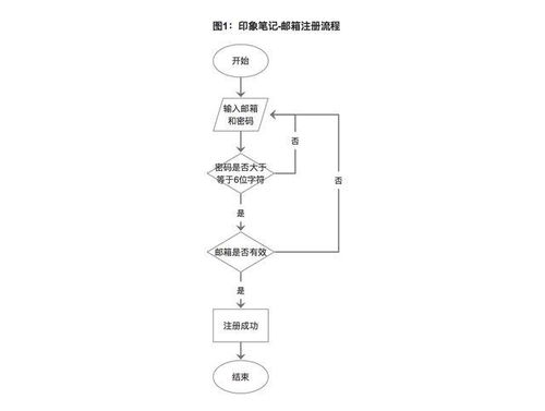 主图要求与注意事项