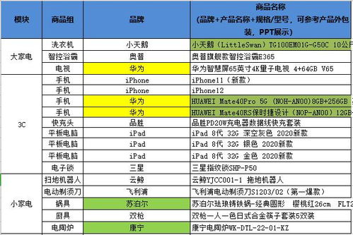 在3C电子、 美妆个护等红海类目中，每小时价格波动监控尤为重要