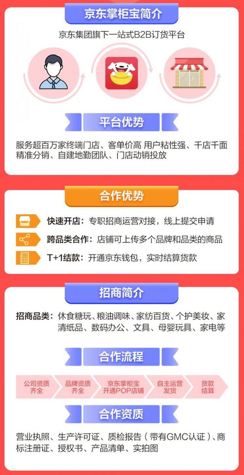 第二章 商品发布升级版规则