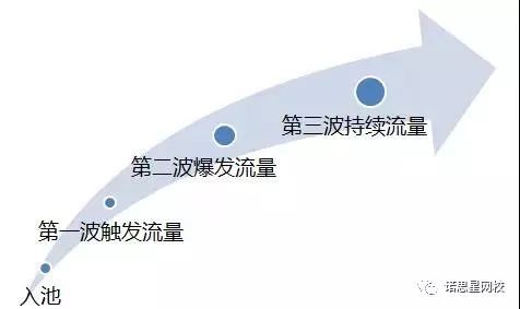 一、 直通车科学选款——产品测试期