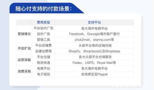 跨境电商行业的发展与Twitter广告的必要性