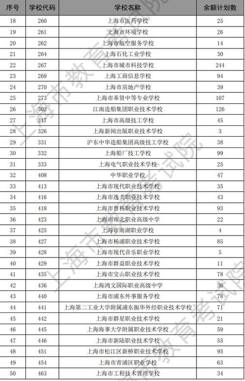 一、 7天计划表补单概述