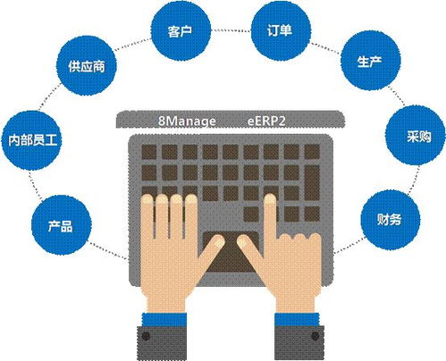 七、 数据监控与迭代