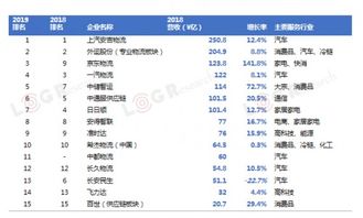 物流成本立体化管控的艺术