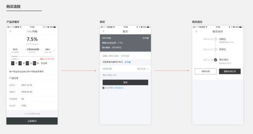问题解答：及时解决买家疑虑， 提升转化率