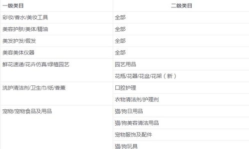 三、 具体辨别方法