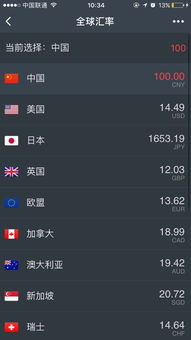 汇率换算：全球多国家站点的注意事项