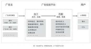 模拟平台审核视角，防范账户被暂停