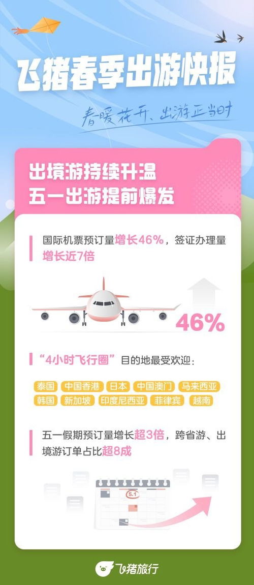 成为飞猪专线合作伙伴的关键步骤