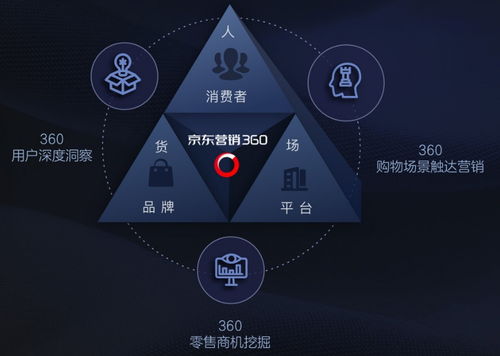 1. 营销中心入口