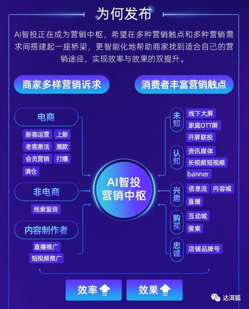 速卖通智投宝的作用与价值