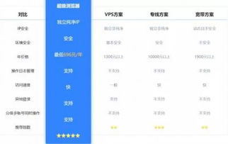 3. 预售库存管理