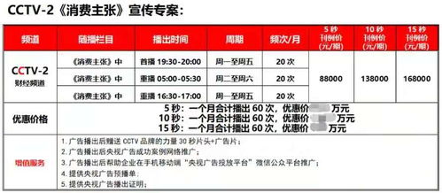 万相台广告投放方式及收费