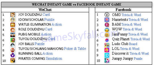三、 数据分析与追踪