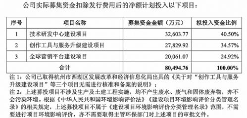 区块链技术的新机遇