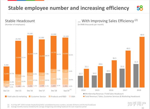 （三）结合行业特点制定方案